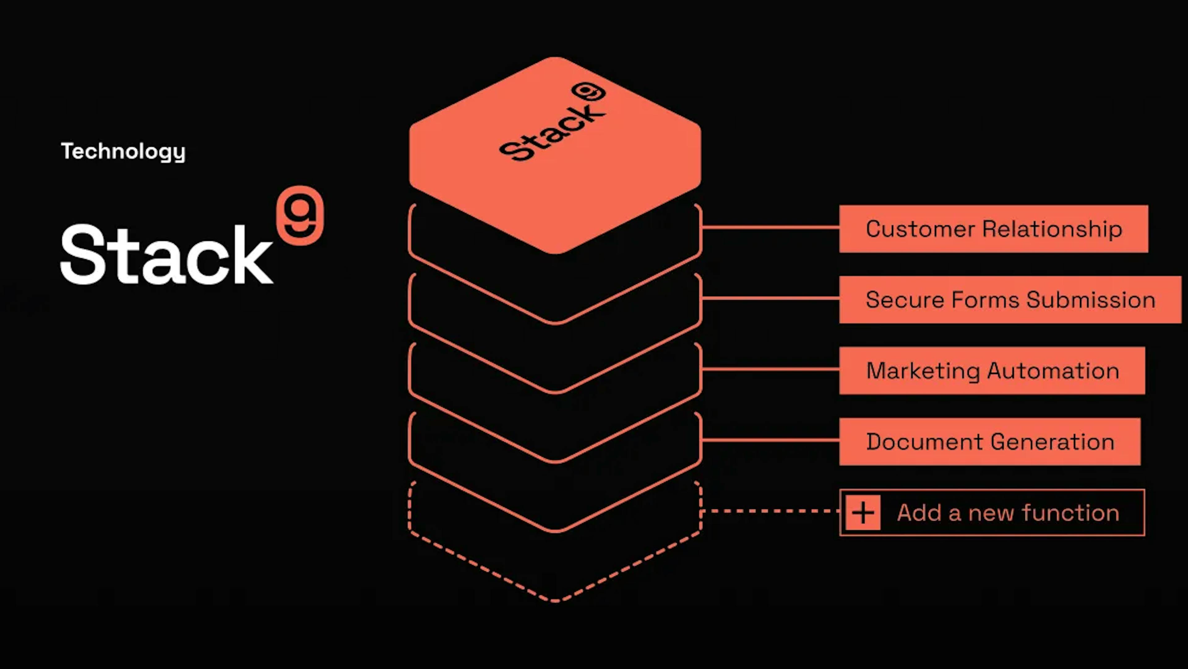 Stack9 platform