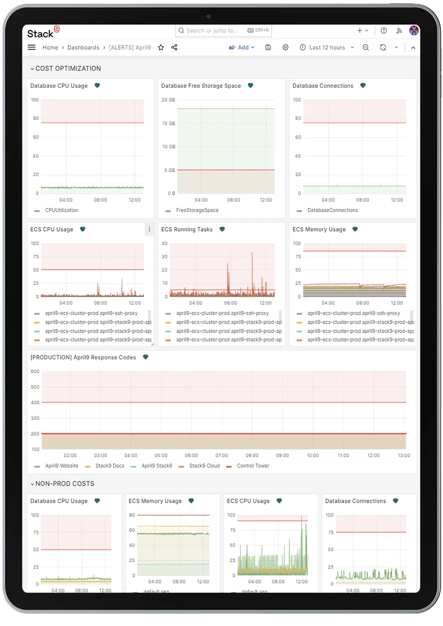 Screen of cost optimisation charts