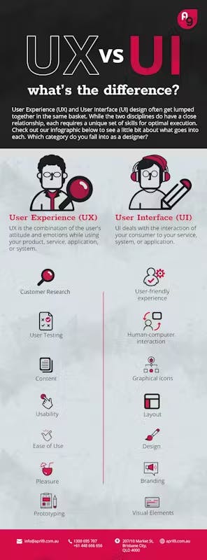 Image showing some aspects of UX and UI.