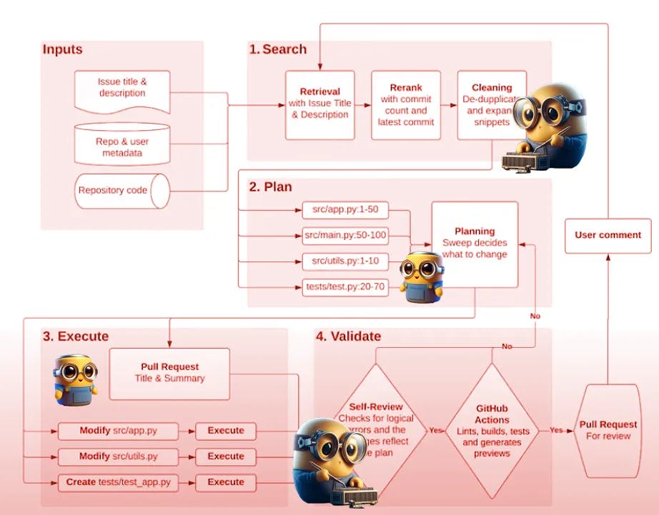 AI workflow