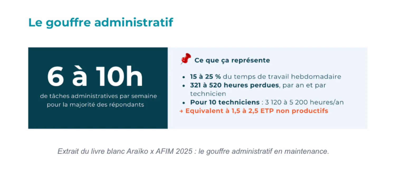 Livre blanc coûts cachés maintenance