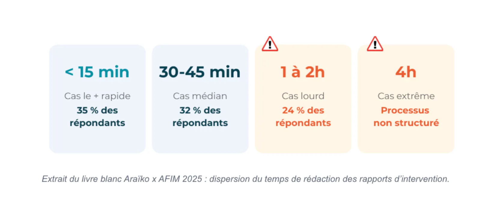 Livre blanc coûts cachés maintenance