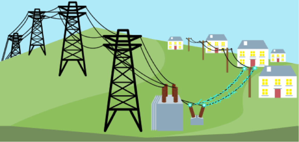 The Power Grid: Electricity and How it Gets to Your Home