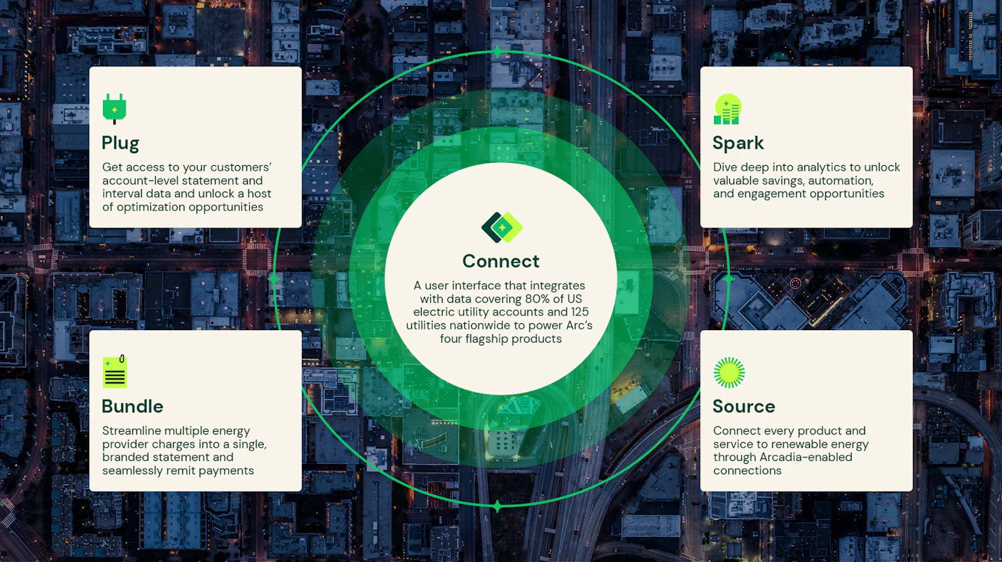 Introducing Arc, the new technology platform here to clean up the ...
