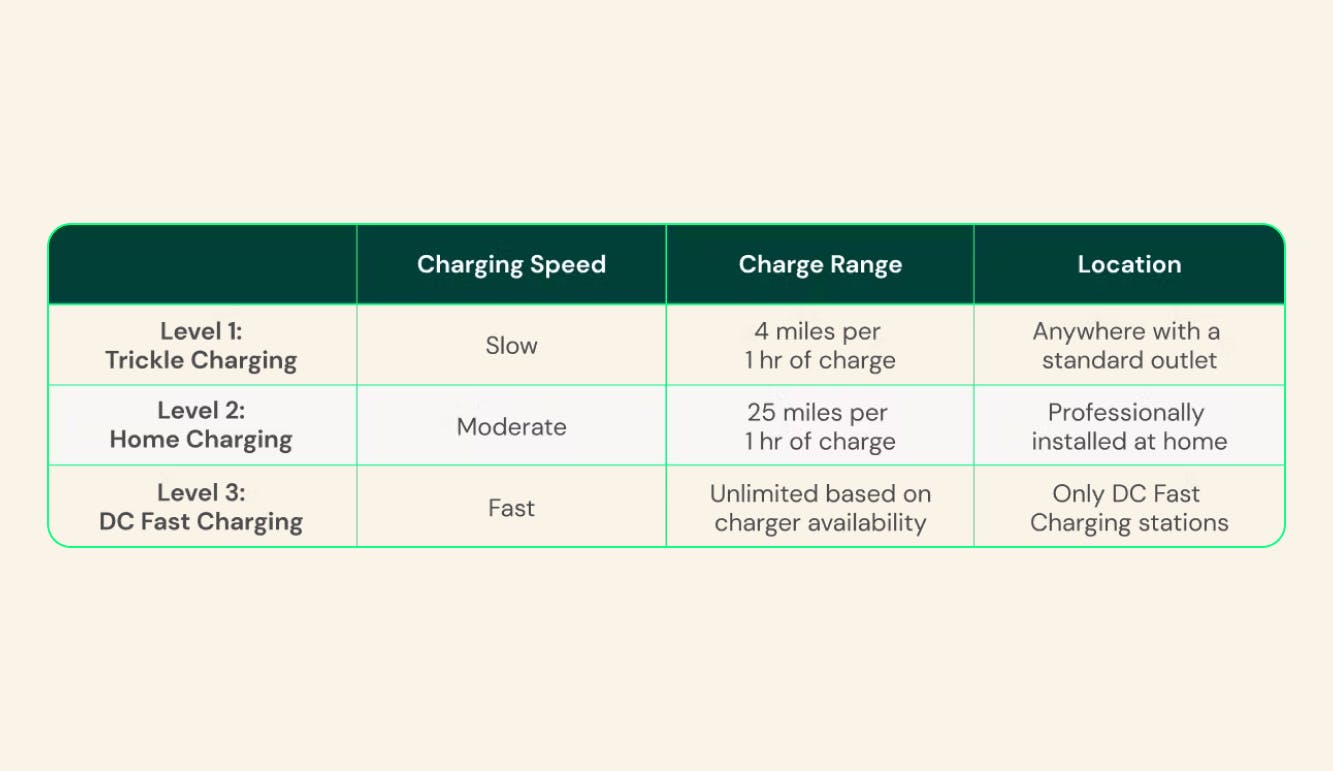 Home EV Chargers and How to Choose One