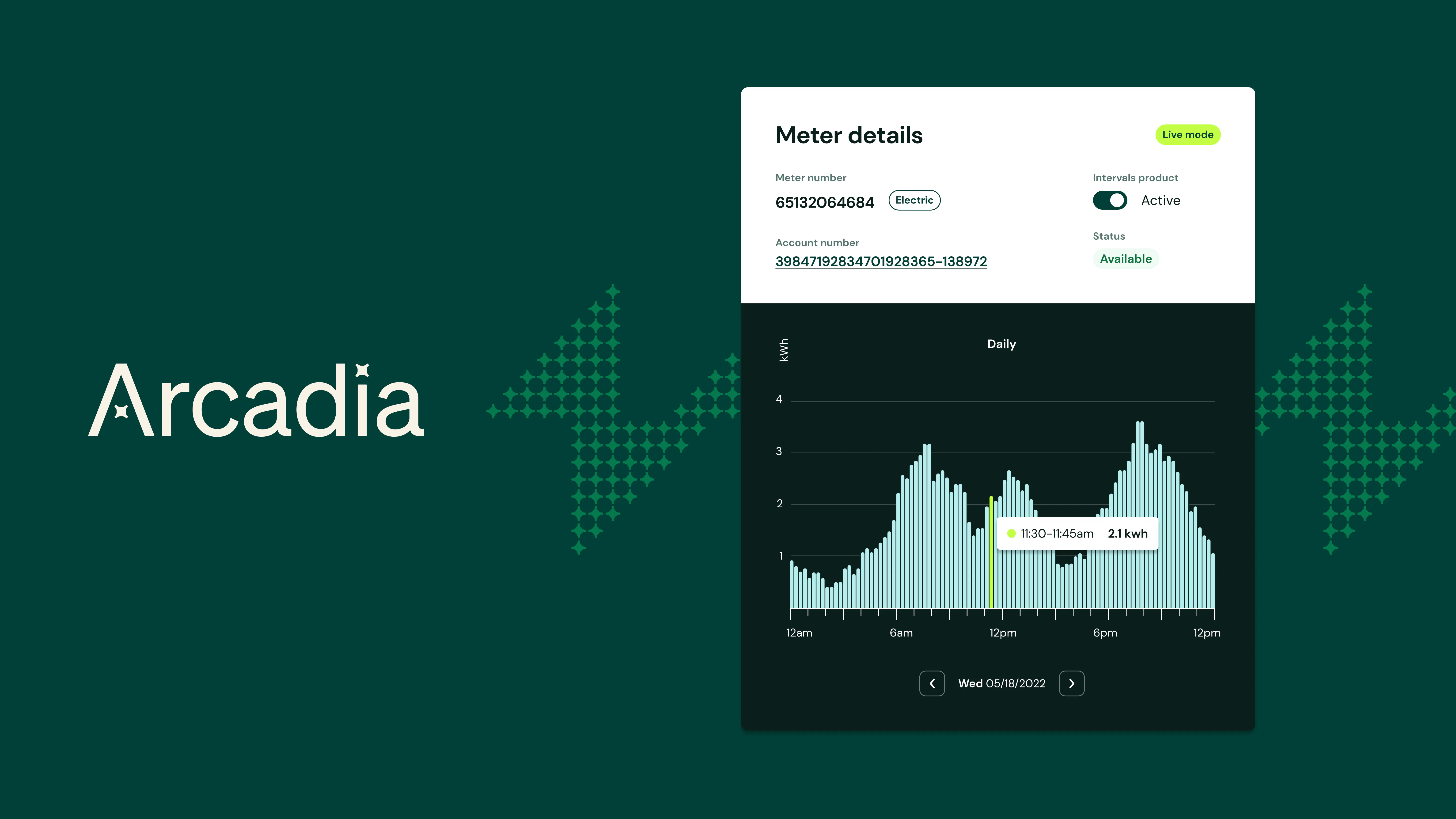 Photo inspiration: Visual Reference: Unlock Granular Energy Insights With Plug Intervals A New Offering
