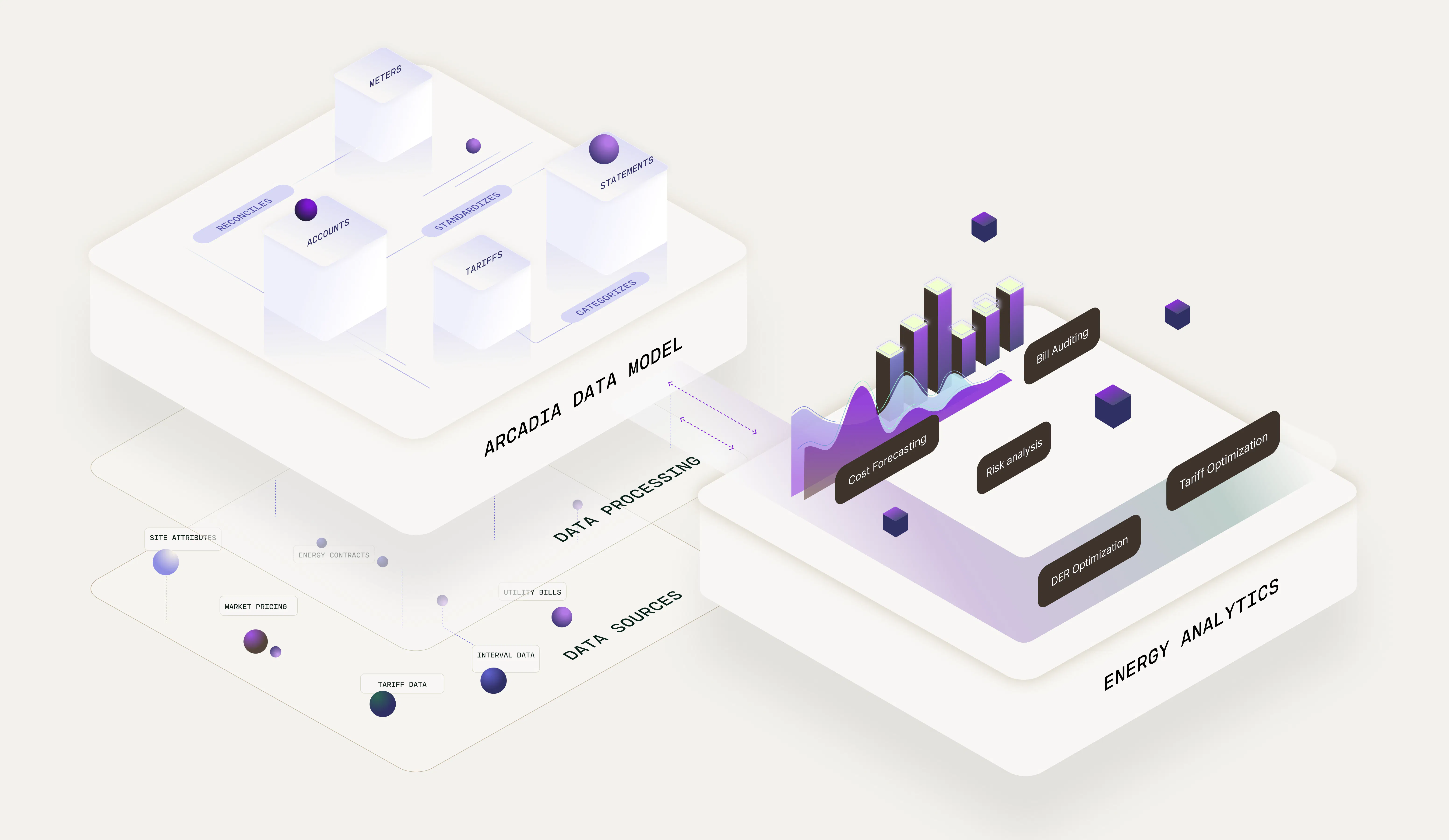 Building the AI layer for enterprise energy management