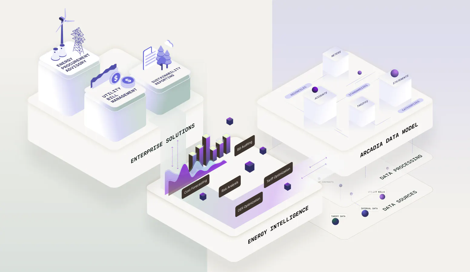 Arcadia’s integrated approach to enterprise energy management