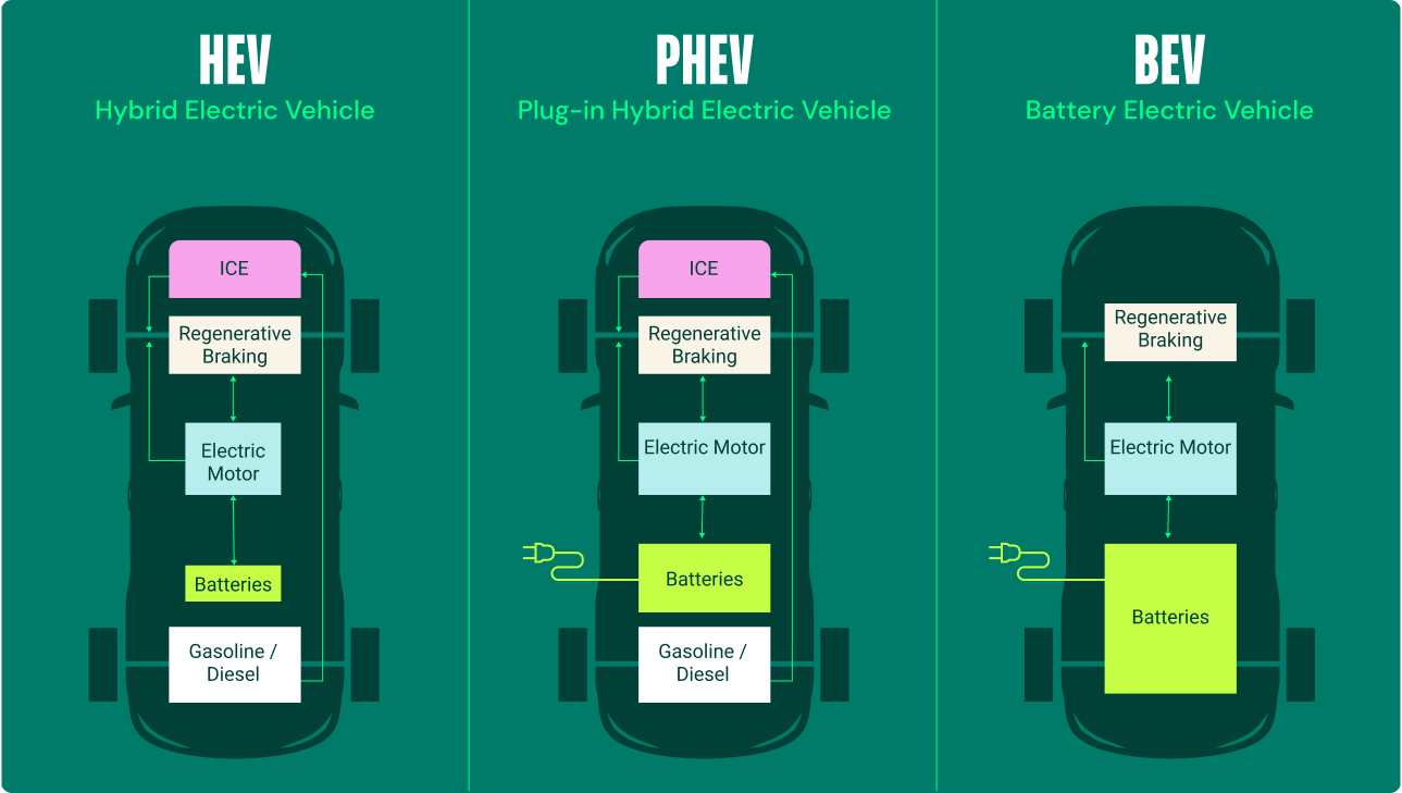 Arcadia | Your guide to the EV powertrain