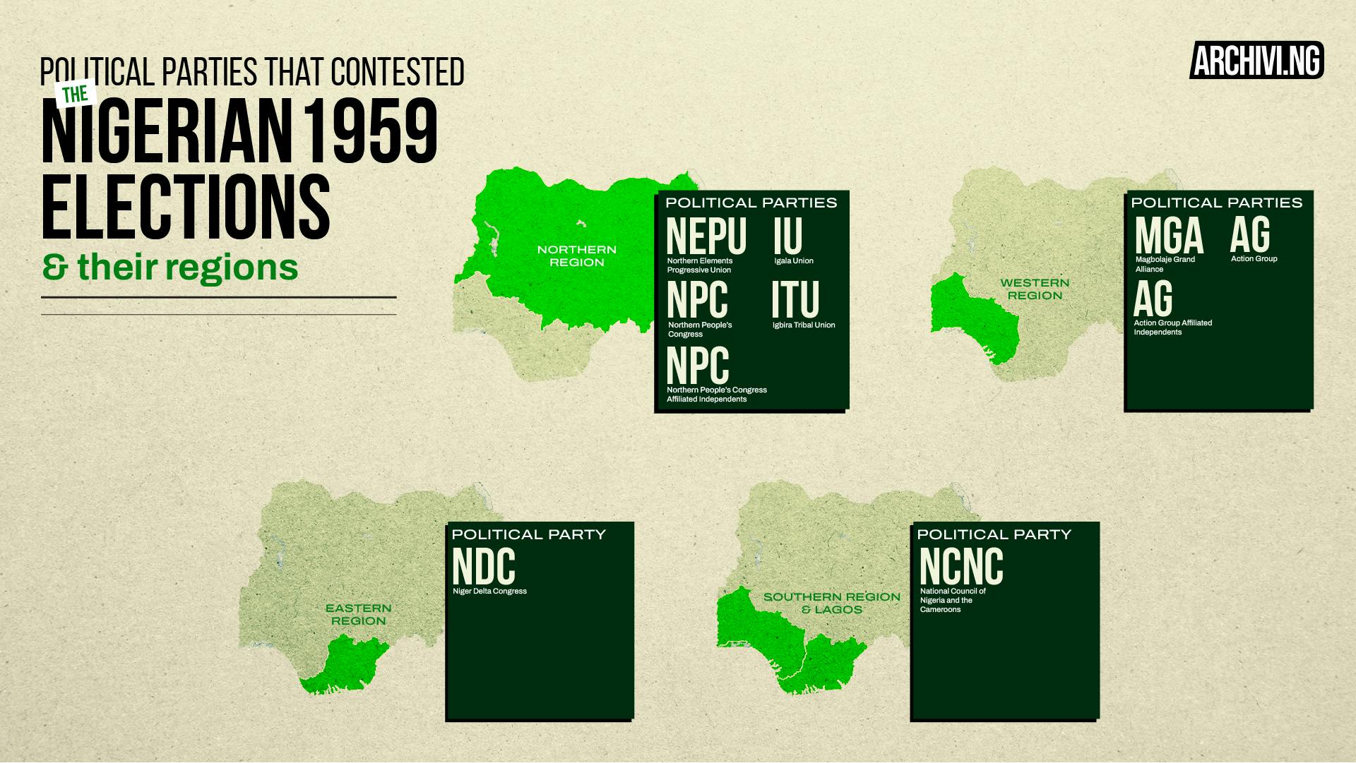 The 10 political parties that contested in the 1959 election and their region