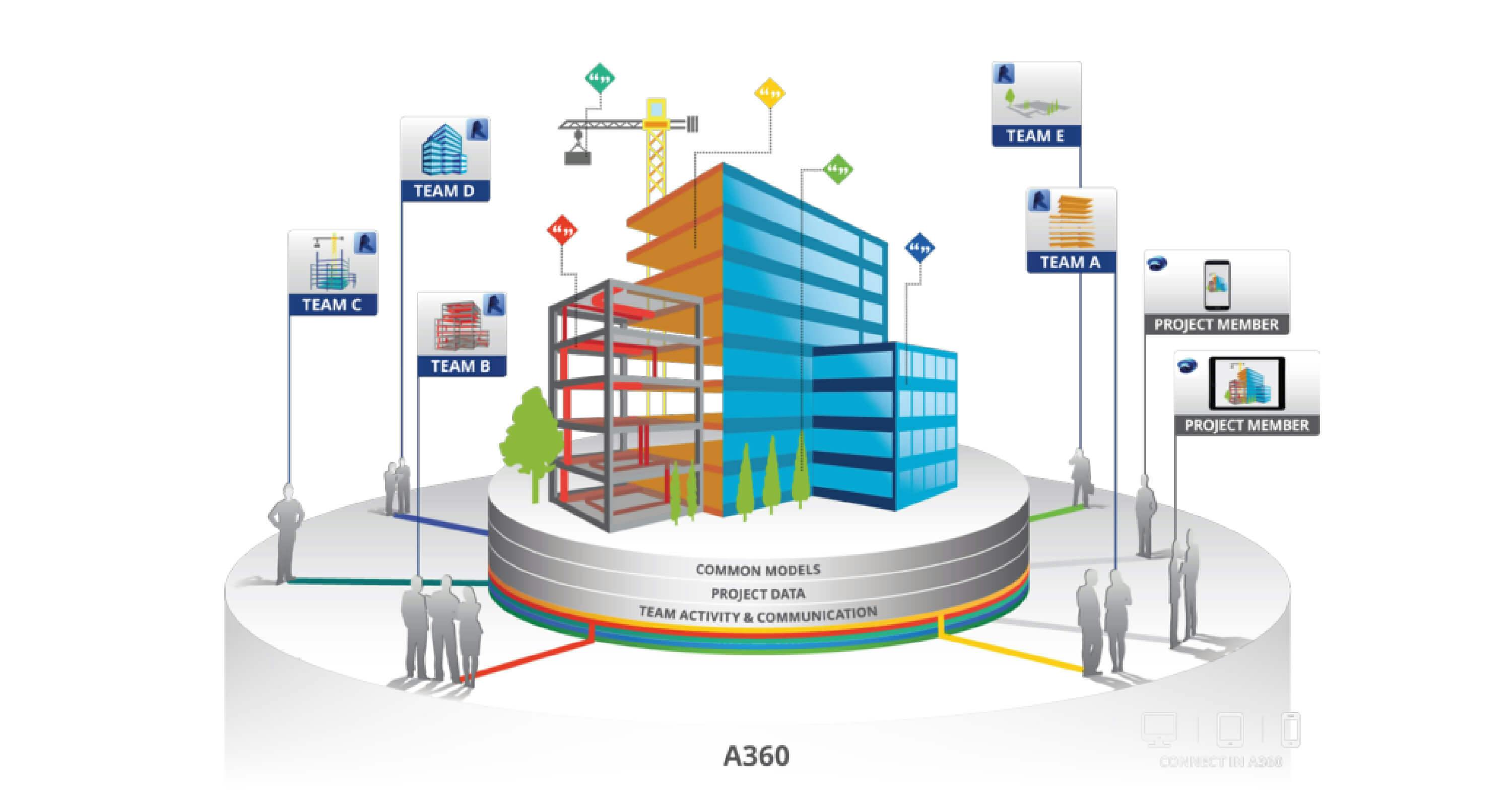 Why collaboration is key to successful architecture