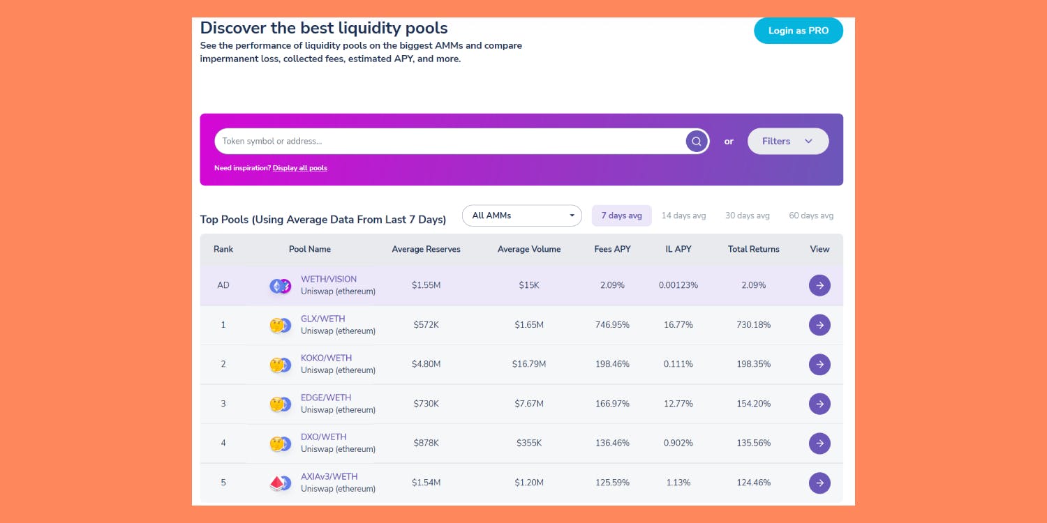 APY vison top liquidity pools. over the past 7 days (29/09/2021)