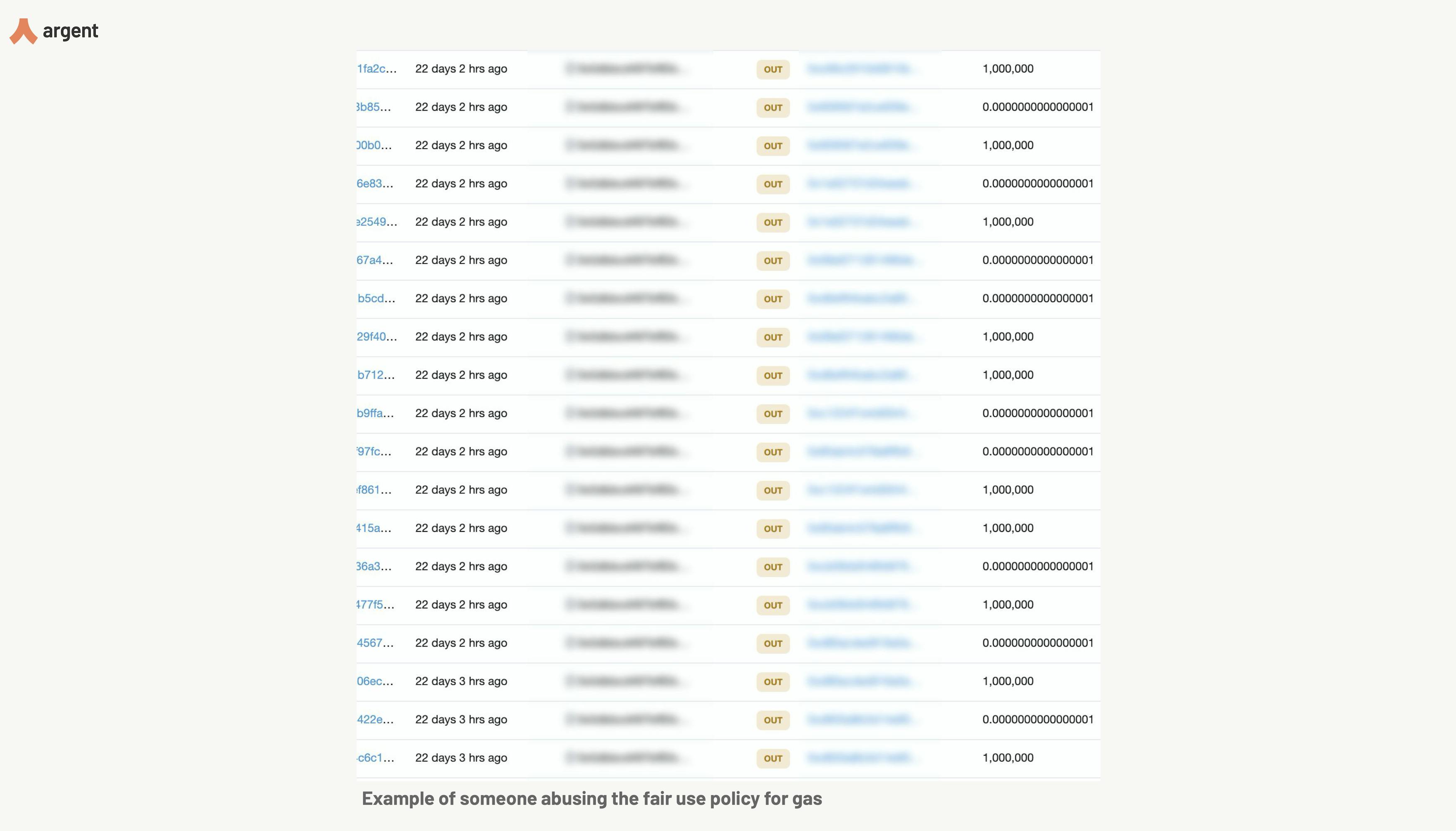 Example of abuse of the fair use policy for gas