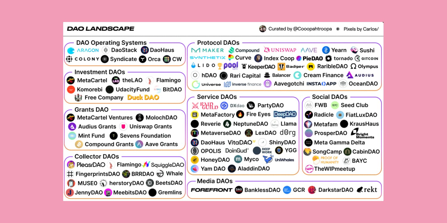 Image shows the expansive landscape of DAOs