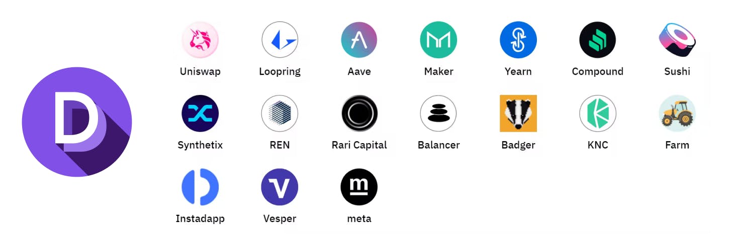 DeFi Pulse Index token breakdown