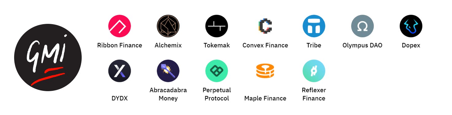 GMI Index token breakdown