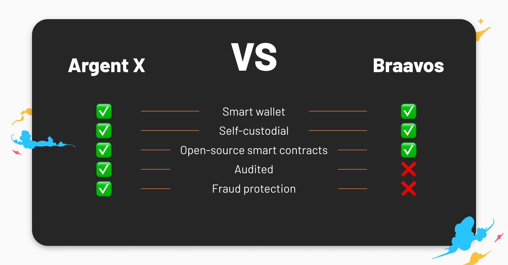 Best Starknet Wallet: Argent X vs Braavos