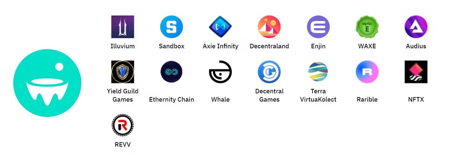 Metaverse Index token breakdown