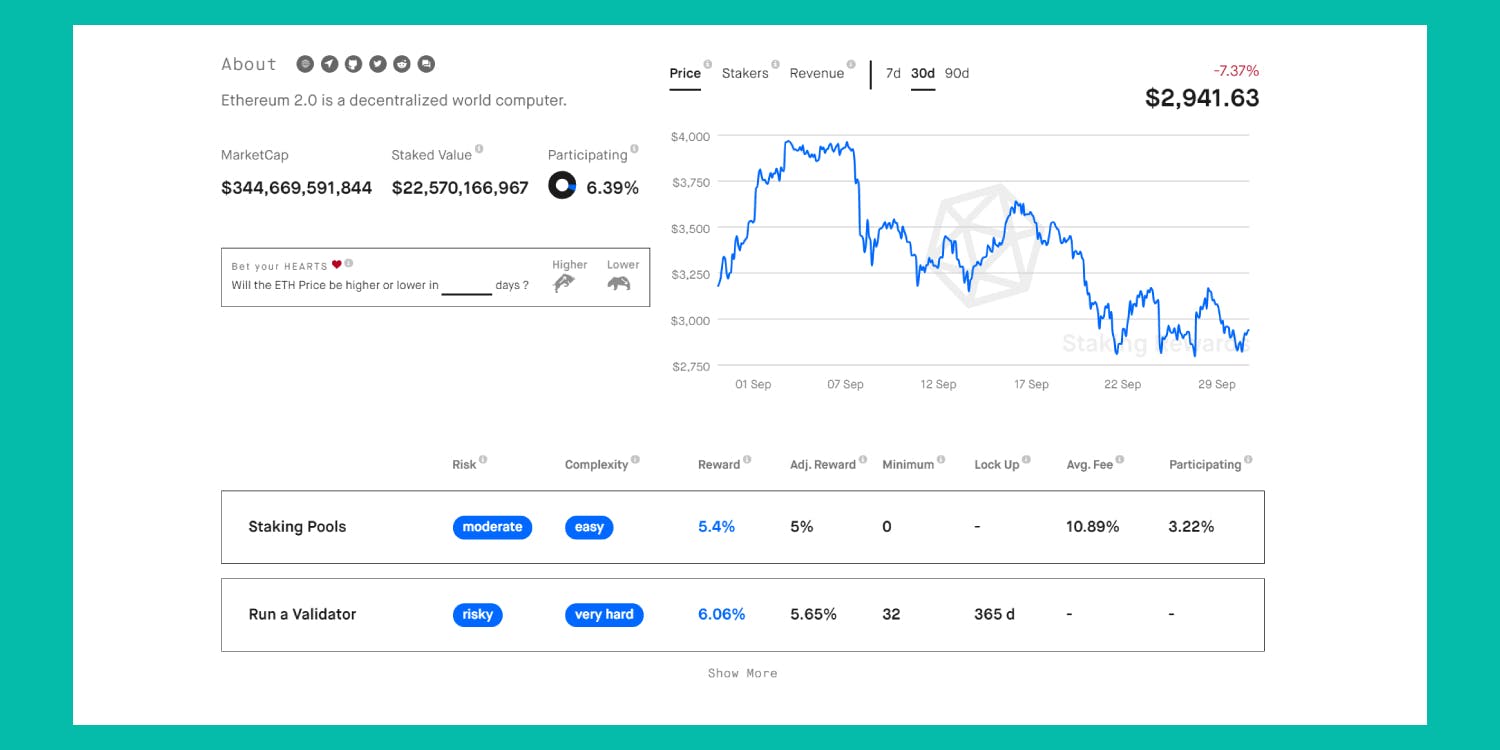 Ethereum 2.0 staking rewards page