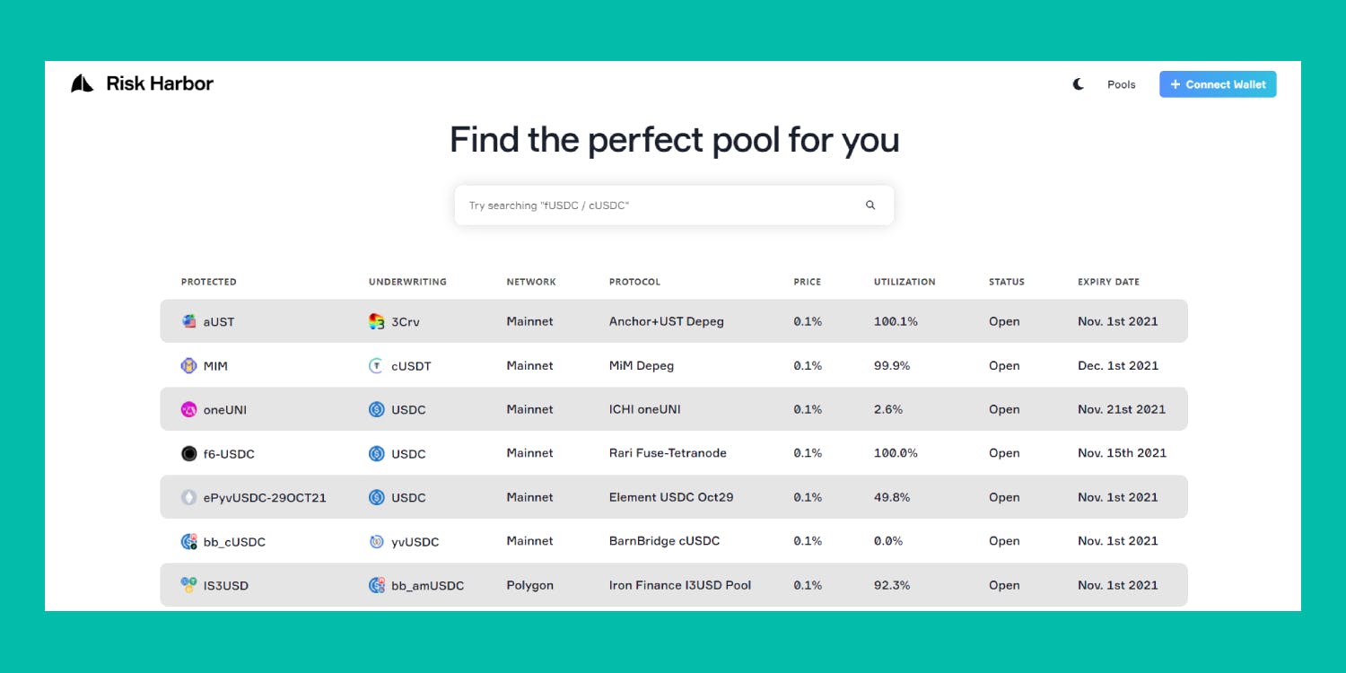 Risk Harbor pools, accurate as of 25/10/2021