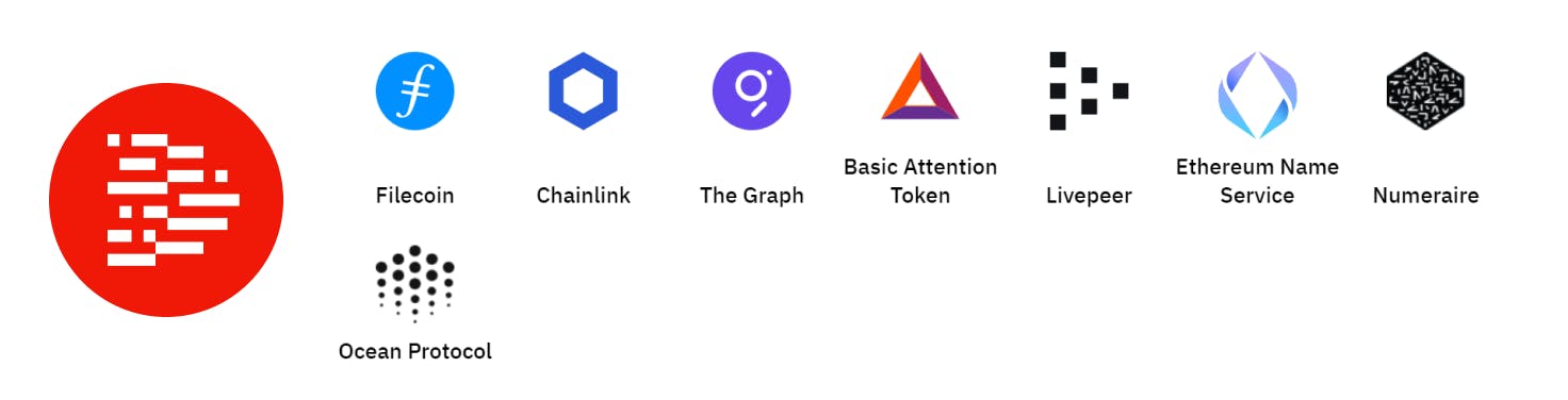 Data Index token breakdown