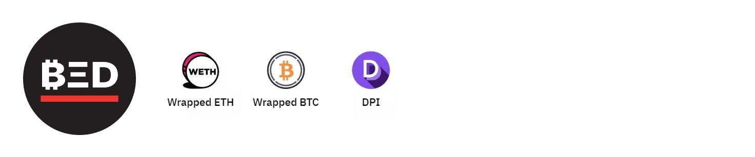 Bankless BED index token breakdown