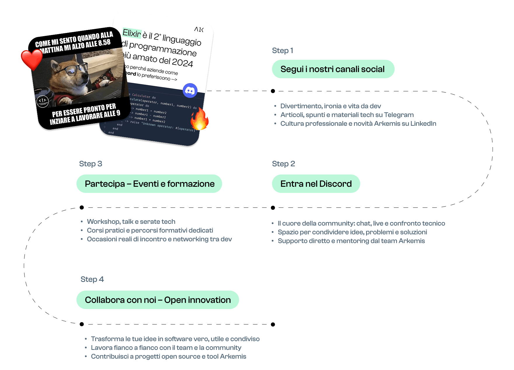 community-journey-web