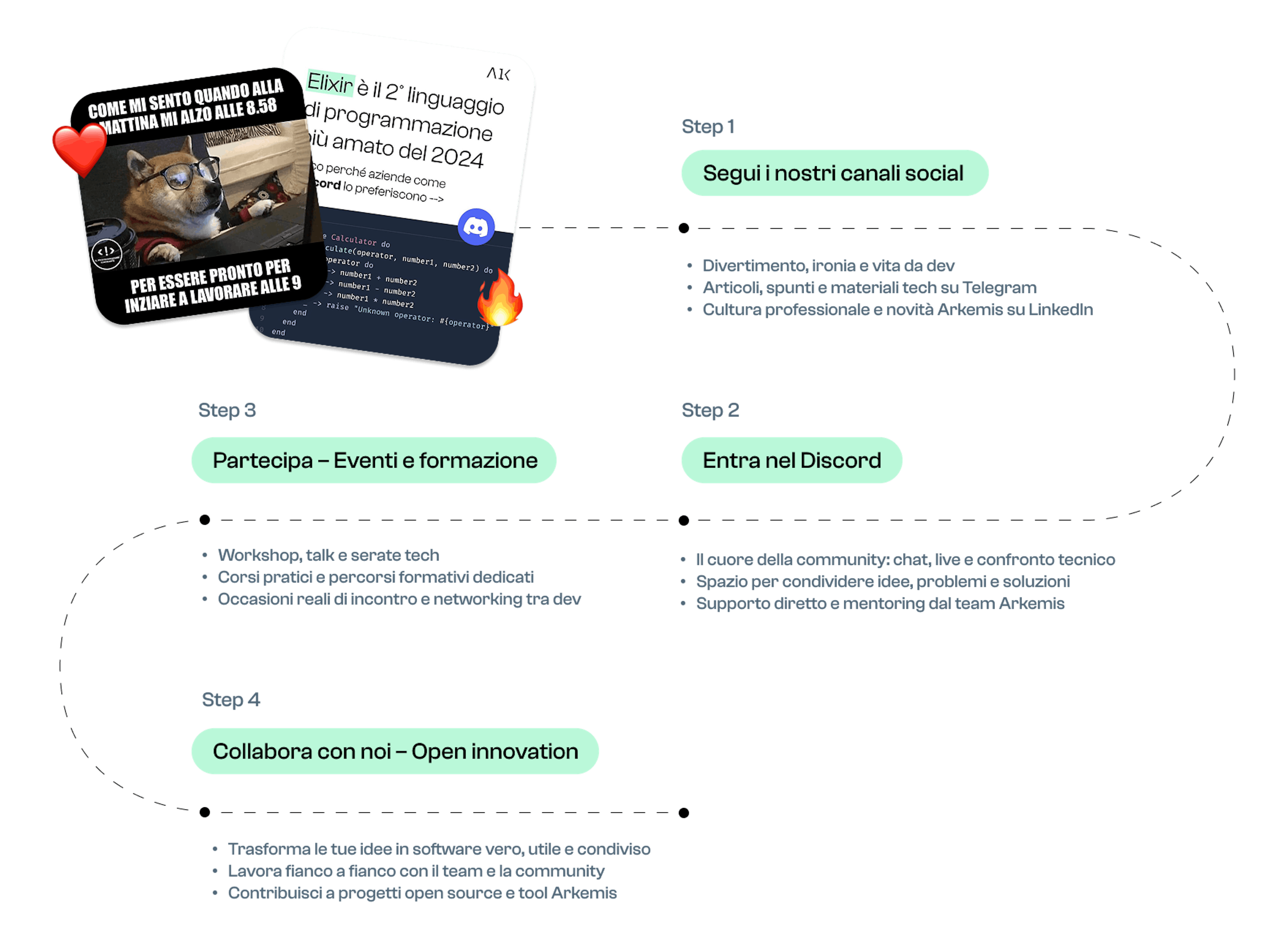 community-journey-web