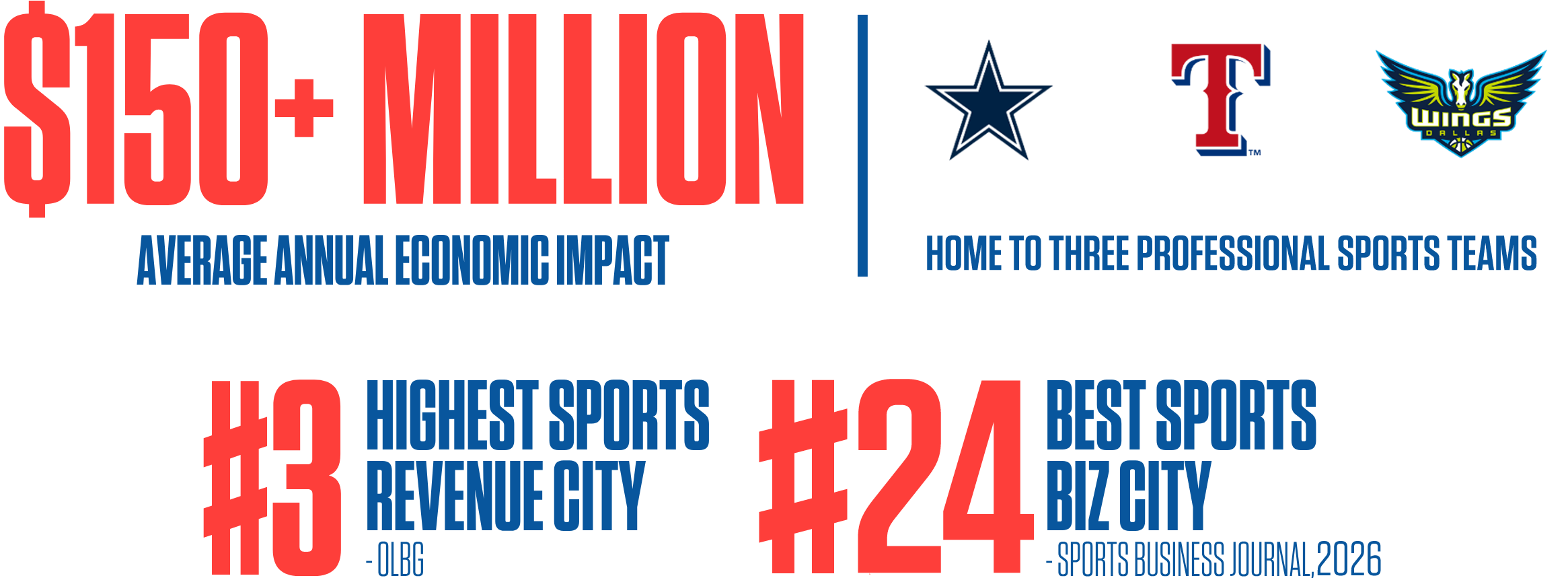 Arlington Sports Stats