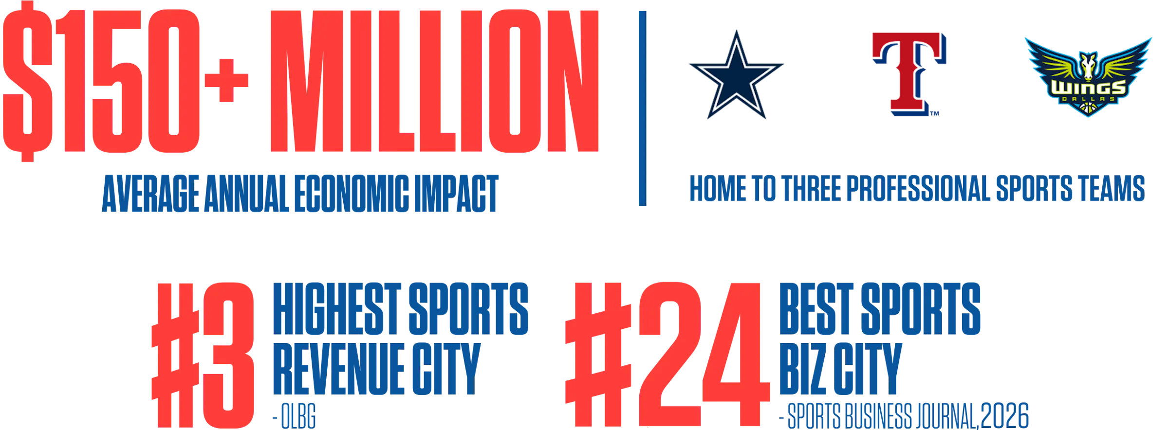 Arlington Sports Stats