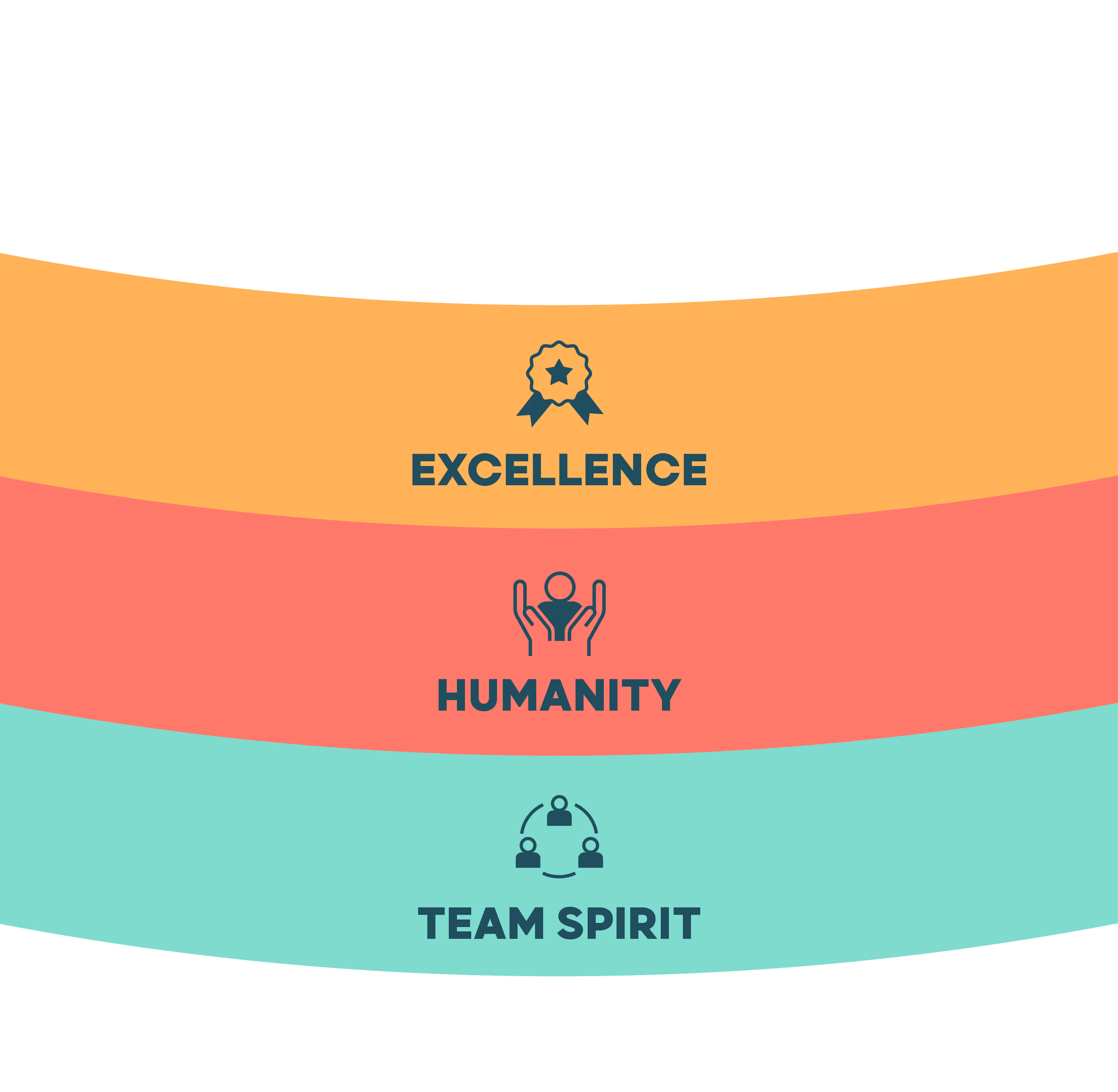 Excellence, Humanity et Team Spirit, les valeurs d'ARMONIA