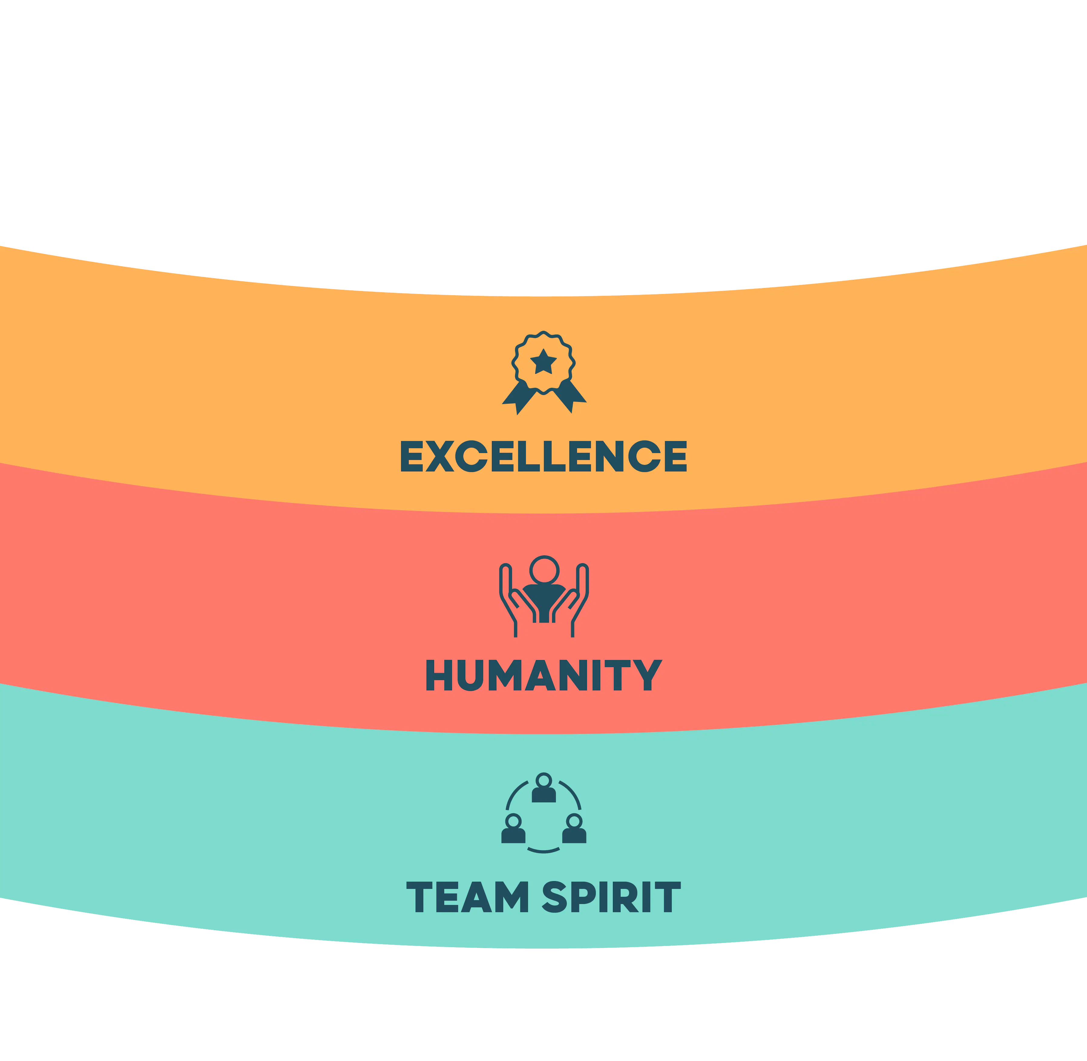 Excellence, Humanity et Team Spirit, les valeurs d'ARMONIA