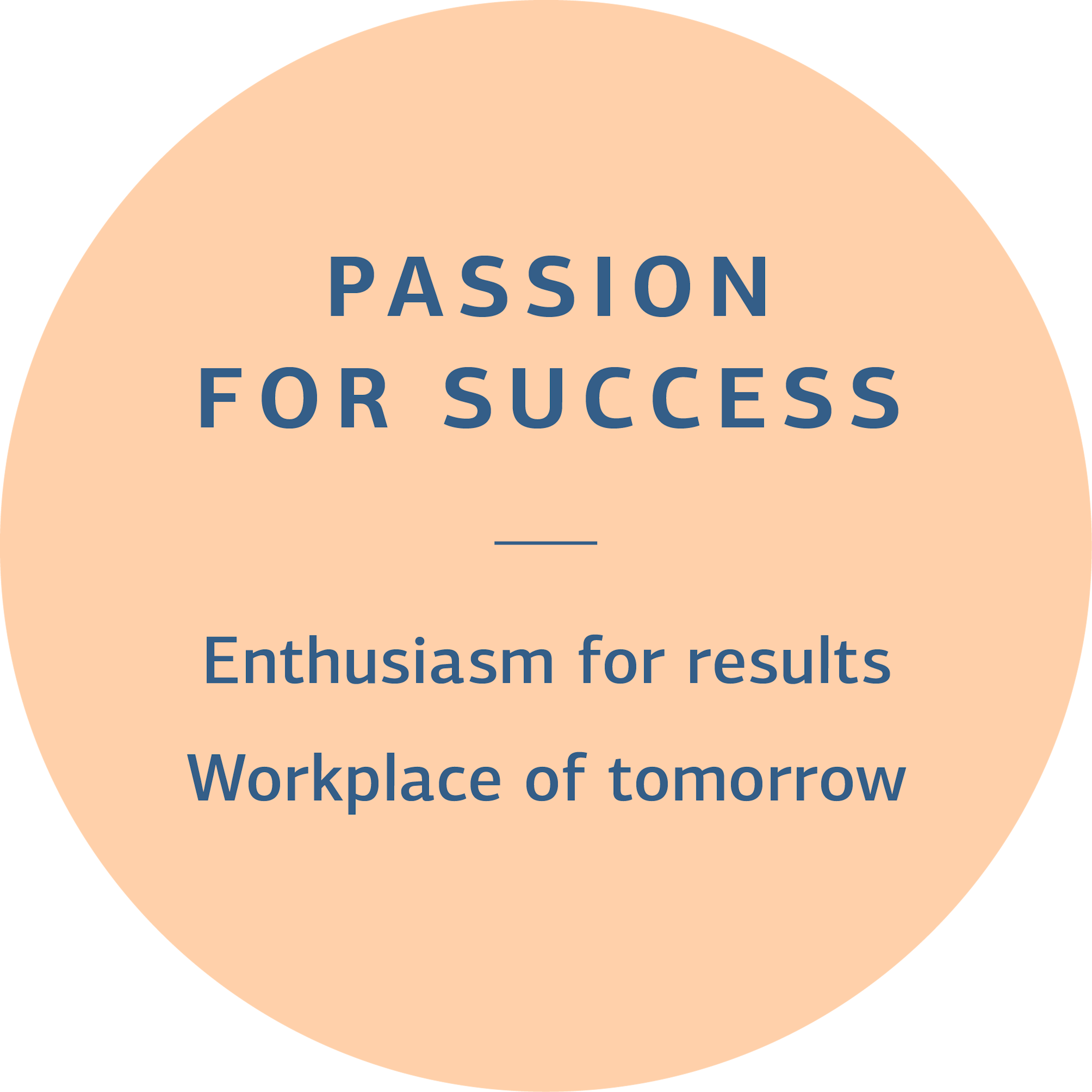 Passion for success