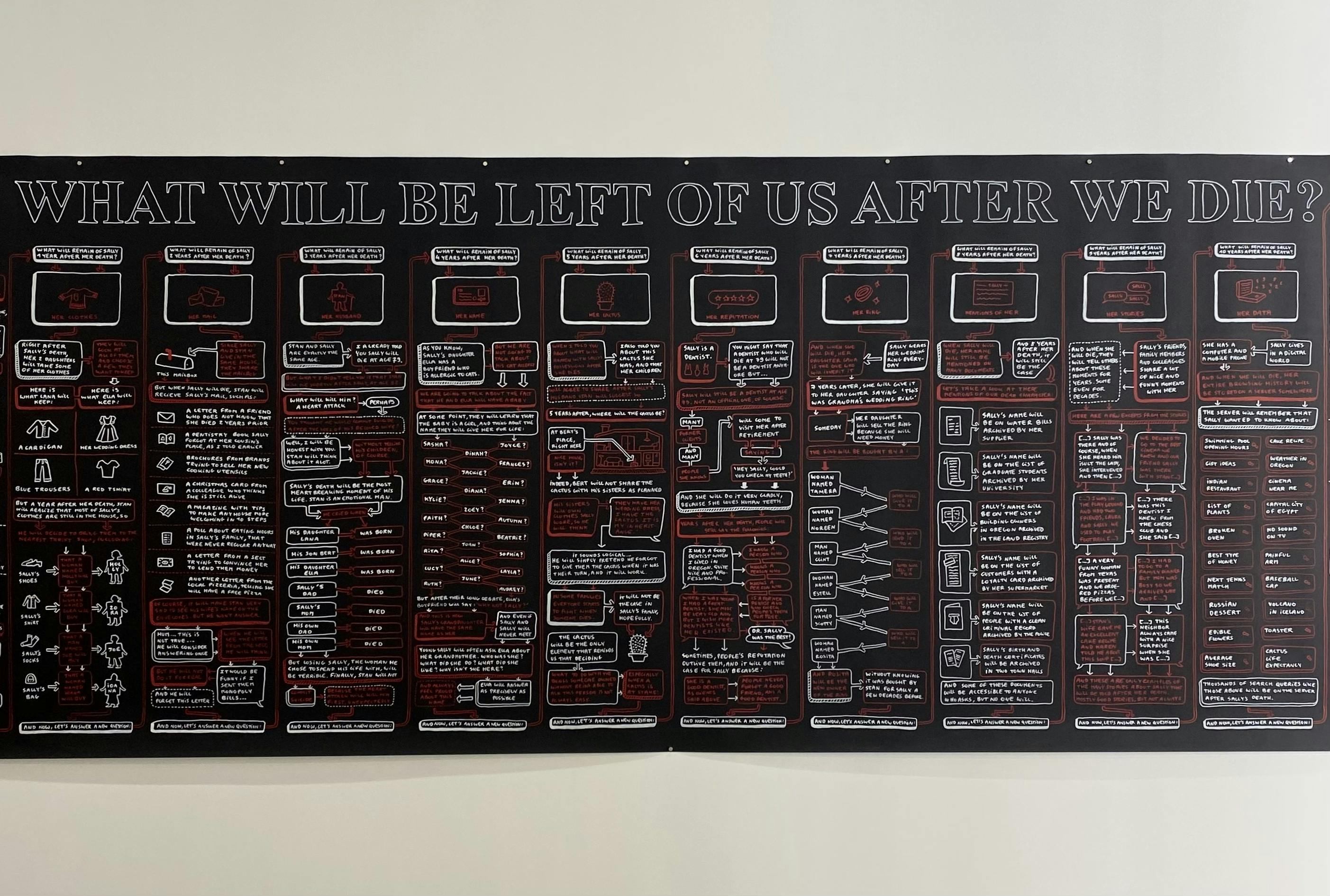 "What Will Be Left of Us After We Die?" 2021 Marqueur acrylique sur papier Clairefontaine 149 x 9910 cm