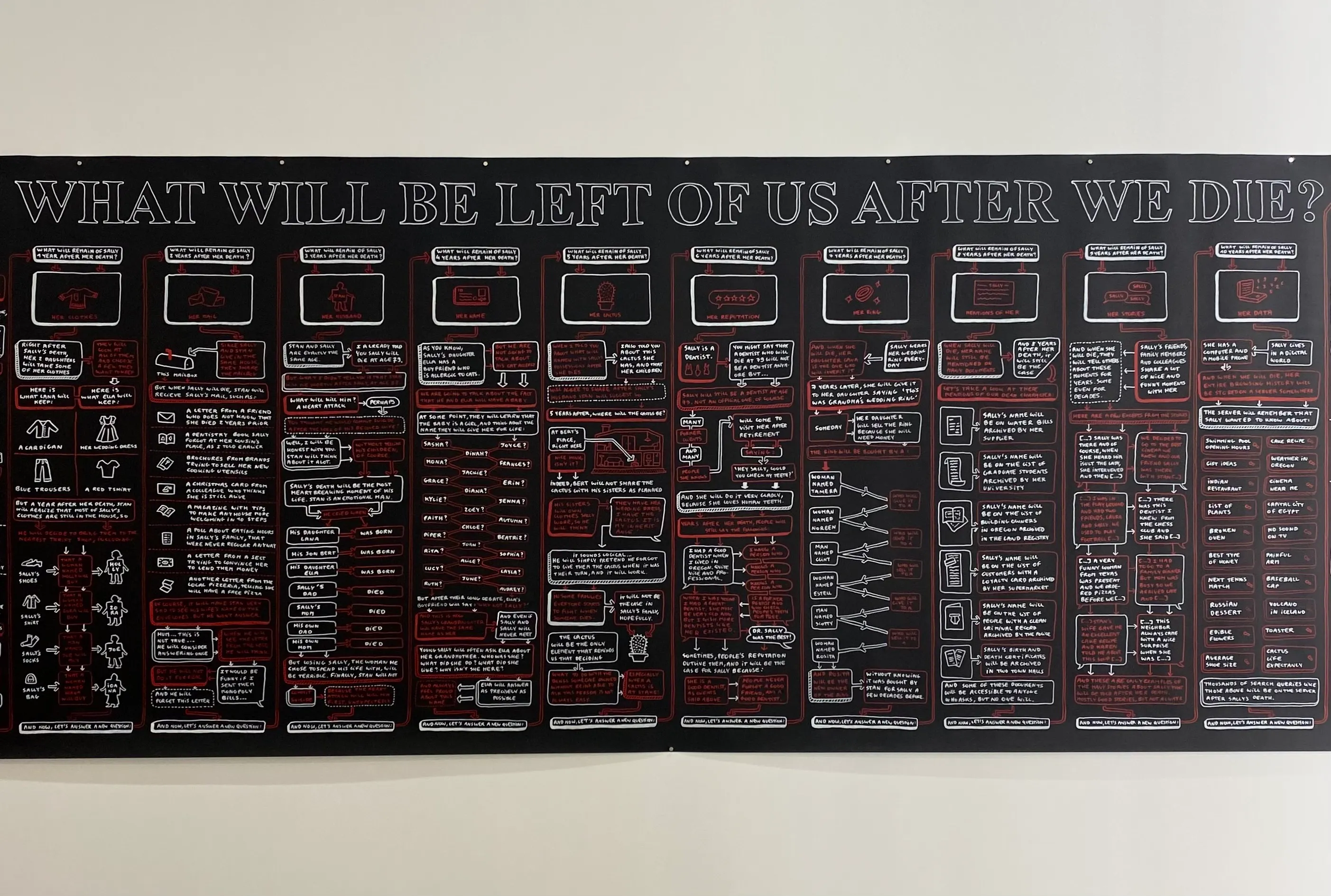 Juliette Green : "What Will Be Left of Us After We Die?"