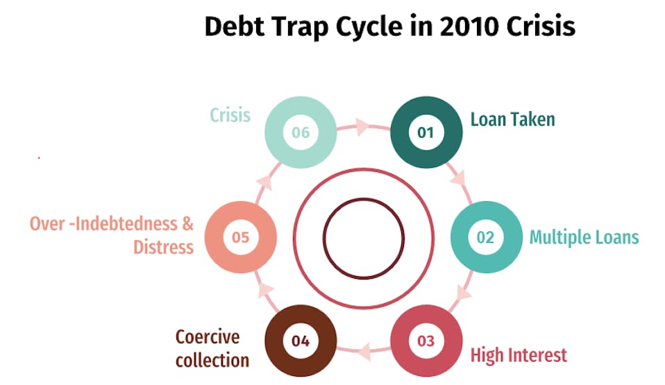 Social Impact, Microfinance, Crisis Management, Purpose Over Profit