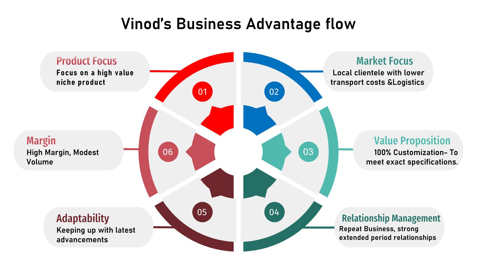 Customer Proximity, Industrial Clusters, Automotive Suppliers, Local Business Growth, Small Business Success