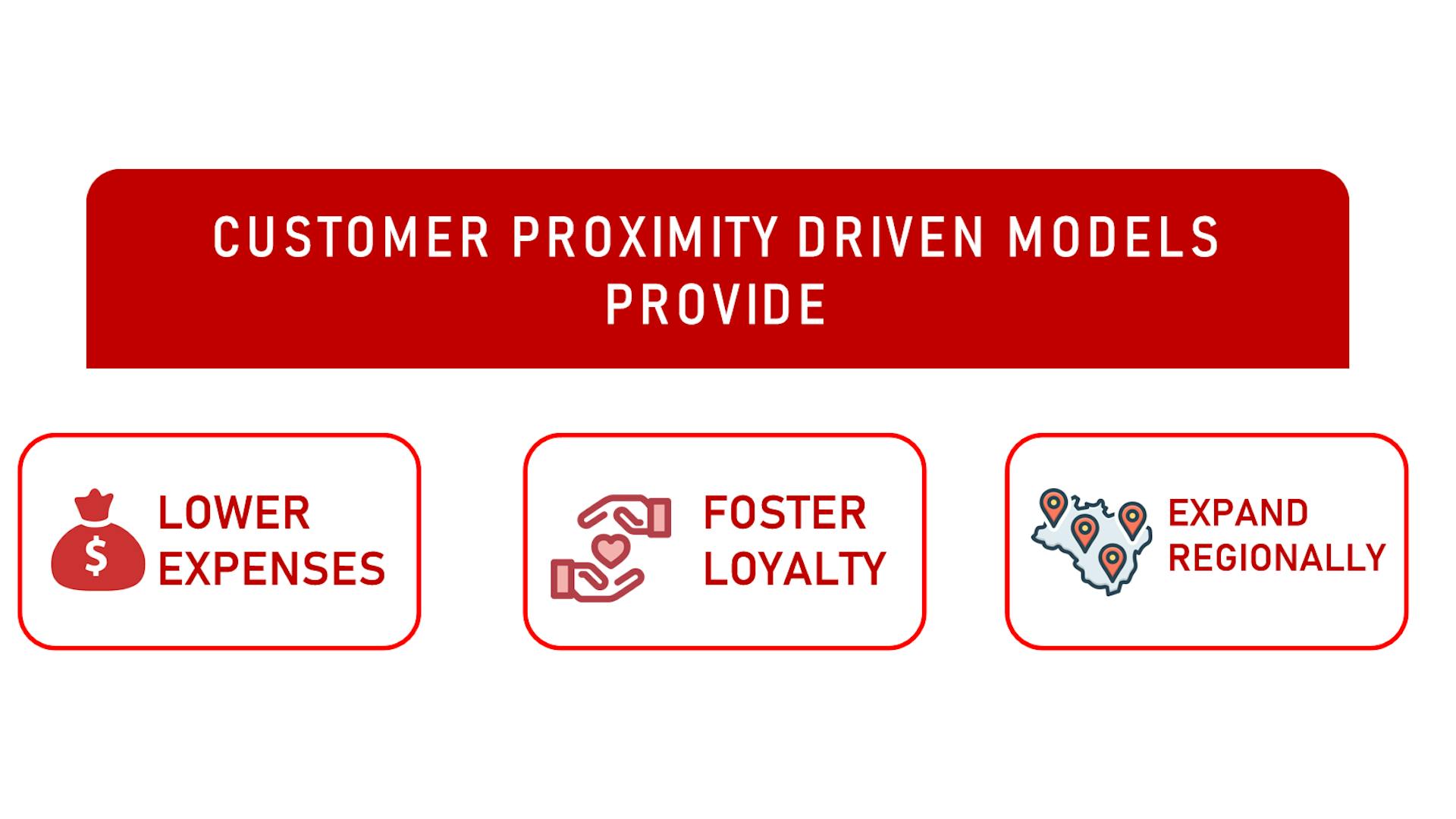 SME growth, customer proximity, regional expansion, operational efficiency, customer loyalty, proximity-driven business, scalable SME model