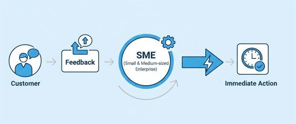Service Adaptability, feedback, customer proximity