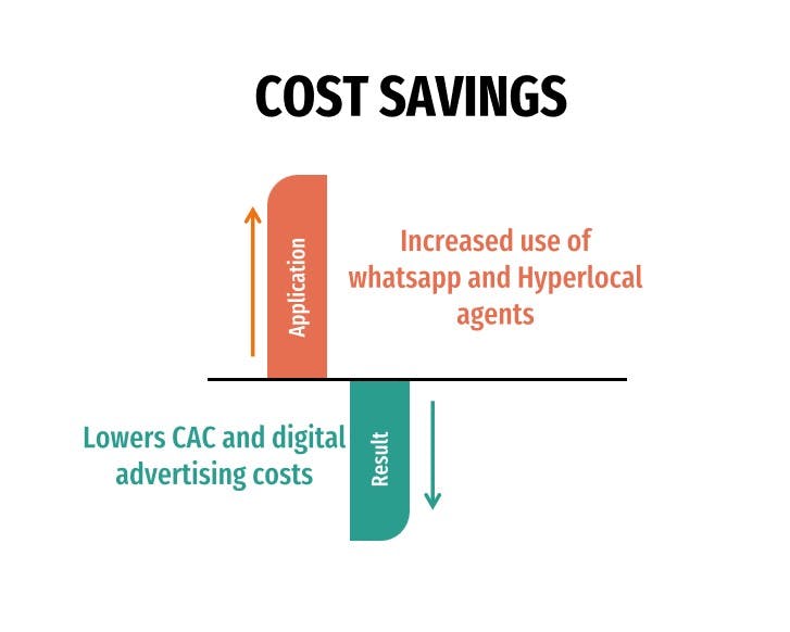 reduce costs, customer acquisition cost, SME techniques, cost cutting techniques
