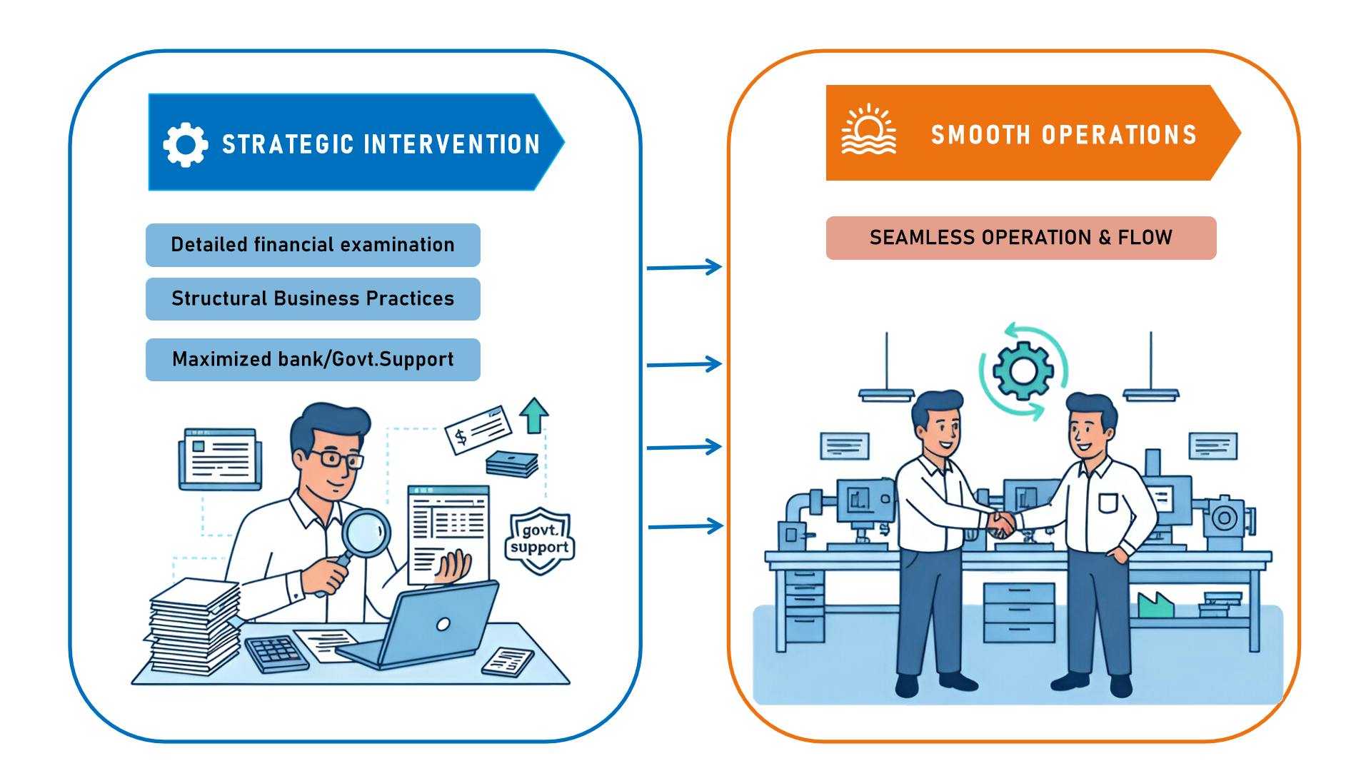 SME Finance, Cooperative Banking, Business Restructuring, Equity Management, Financial Turnaround, Corporate Finance Strategy