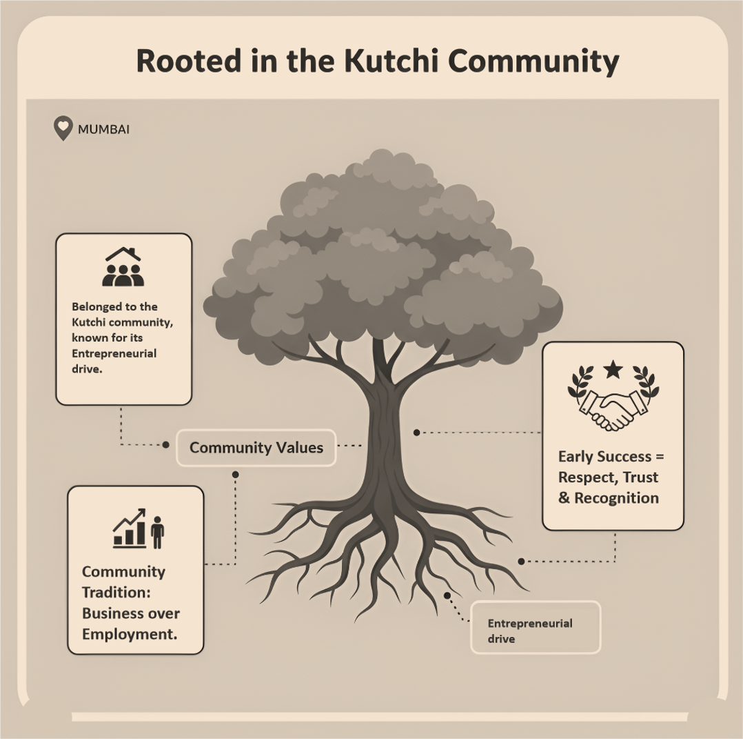 Kutchi community- The foundation of the firm's business