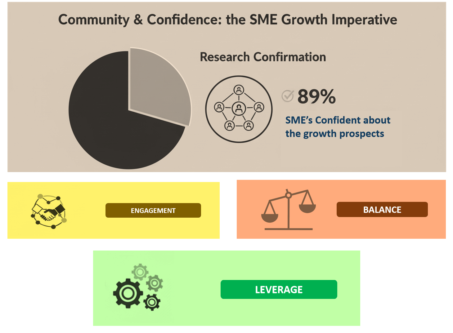 Community-Powered Growth for the Next Generation of SMEs