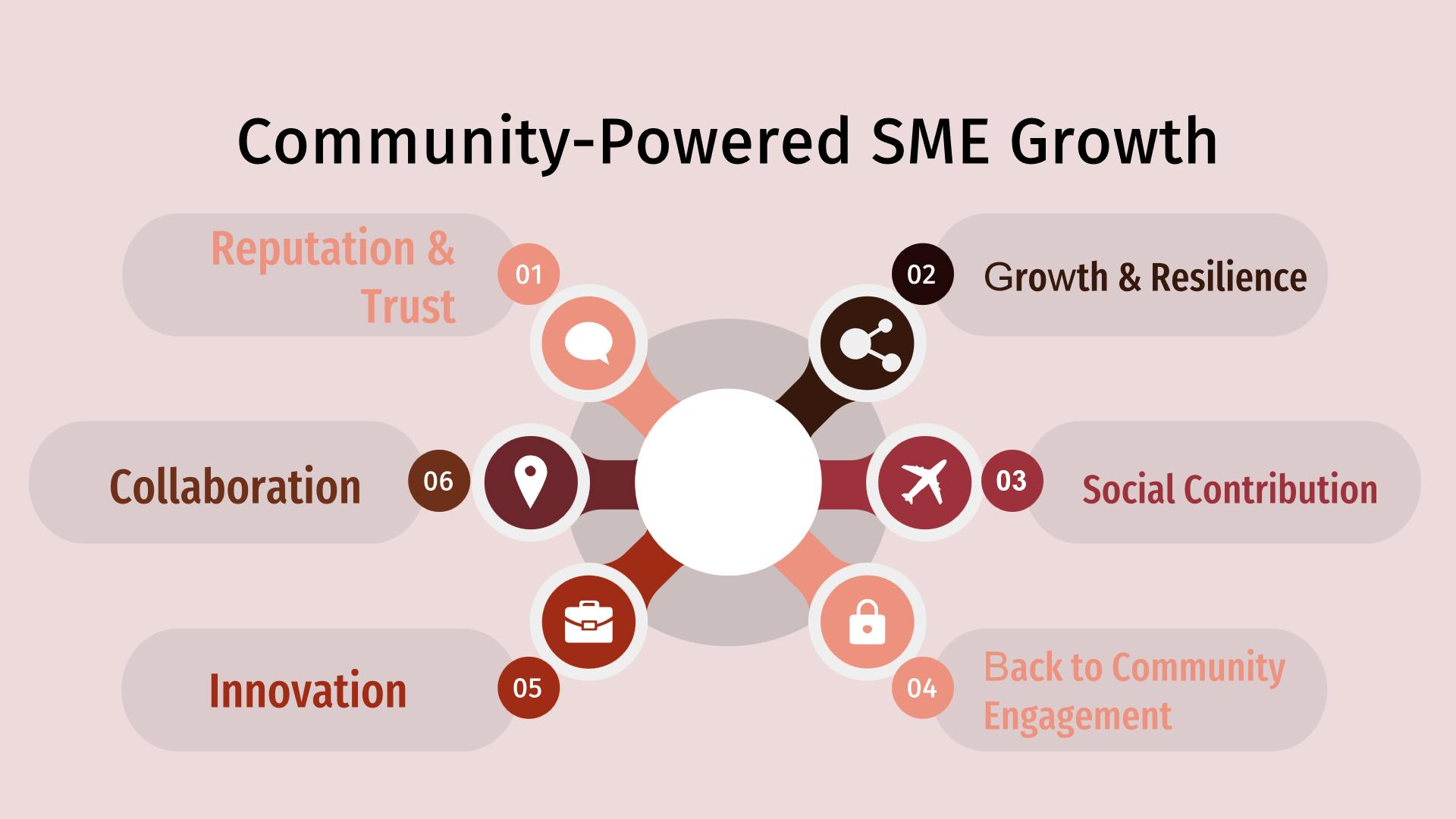 Community-Powered SME Growth