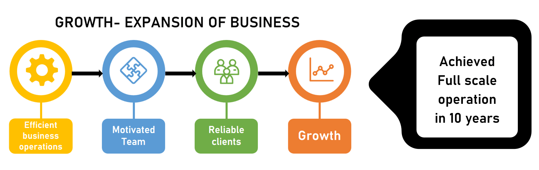 Kulkarni's journey exemplifies how individual versatility and strategic adaptation are critical for SME resilience and market scale, even against infrastructure limitations.