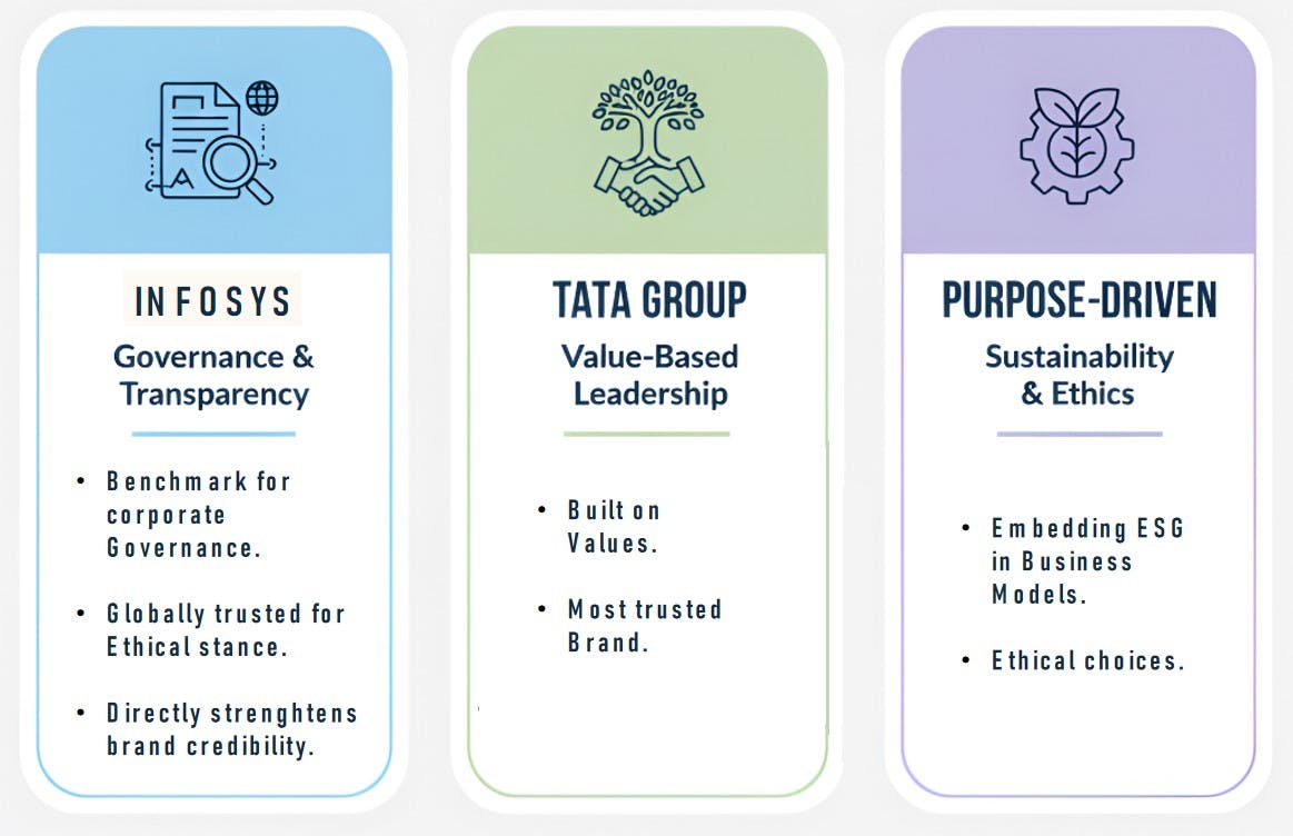 Corporate governance, transparency, value based leadership, social responsibility