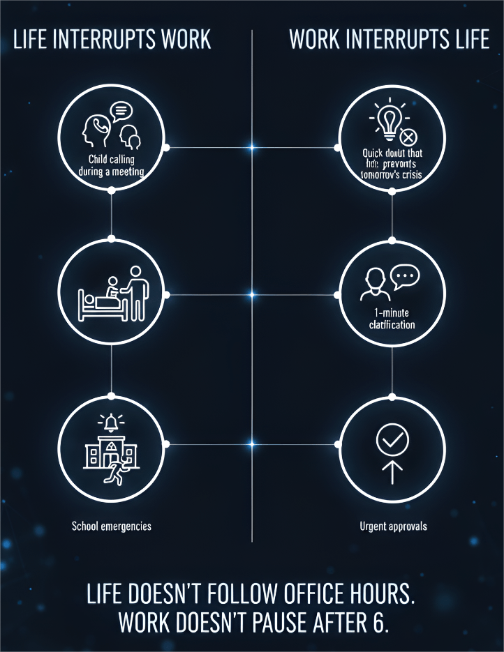 Work-life interruption