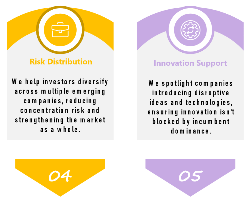 Access to Capital and Markets, Market Intelligence and Analytics, Network Effects