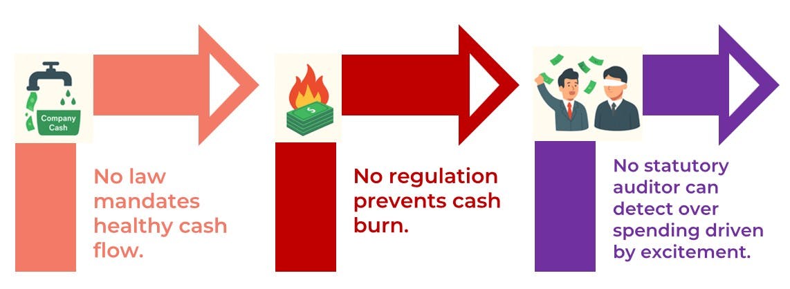 Growth without financial discipline is not real growth–it is disguised loss.