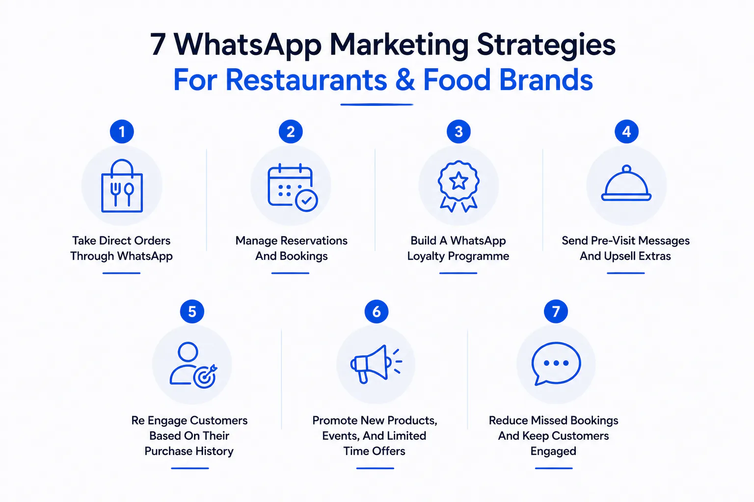 whatsapp marketing for restaurants